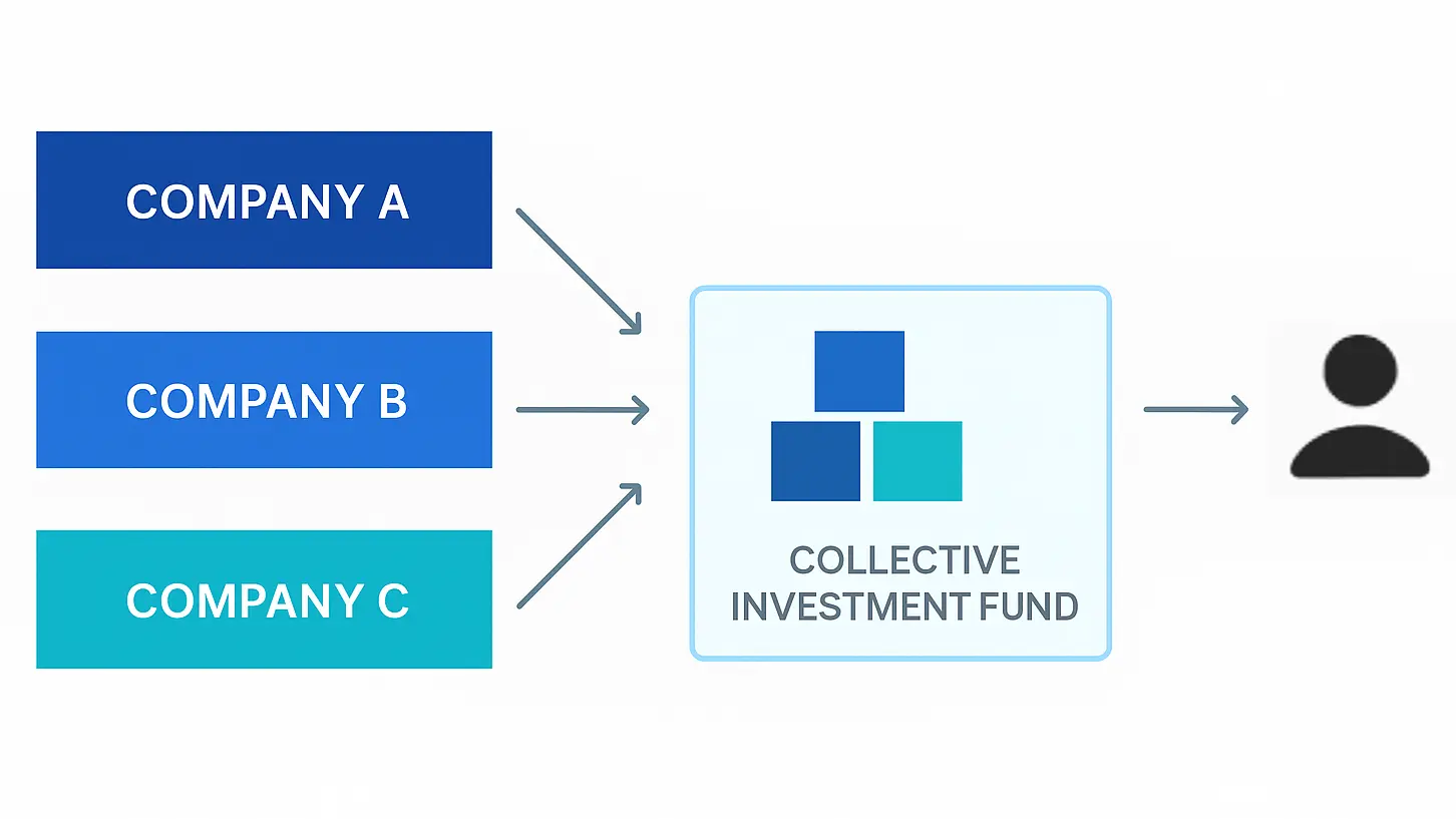 Collective Investment